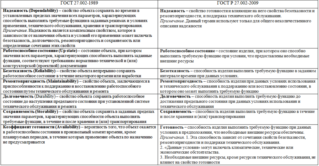 Фото 6 — Критерии надежности и безопасности