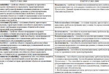 Photo of Критерии надежности и безопасности