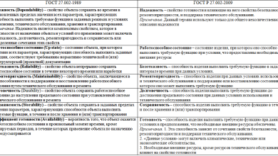 Photo of Критерии надежности и безопасности