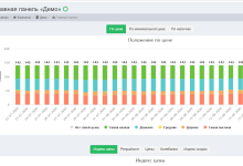 Photo of Поиск и сравнение цен на различных платформах